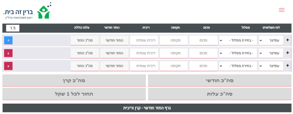 מחשבון משכנתא